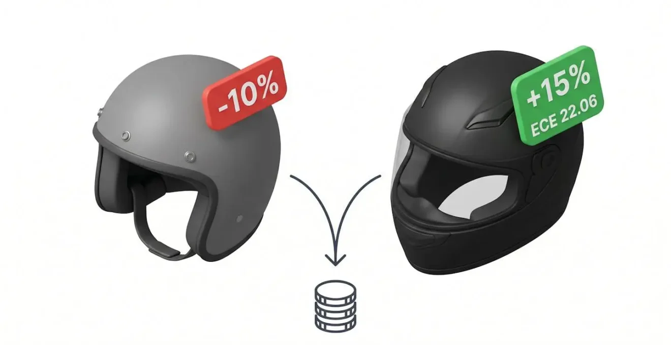Deux casques en vue isométrique comparant une réduction de 10 % et 15 %.